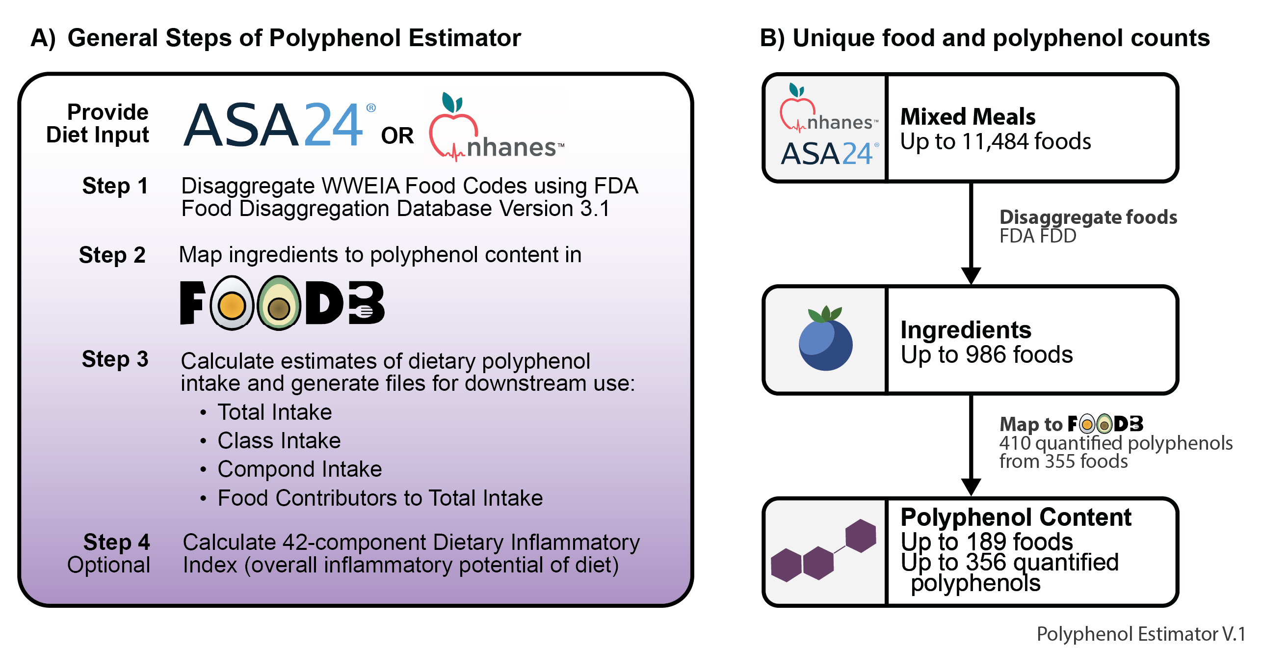Overview of unique feature sizes at various processing steps of Polyphenol Estimator
